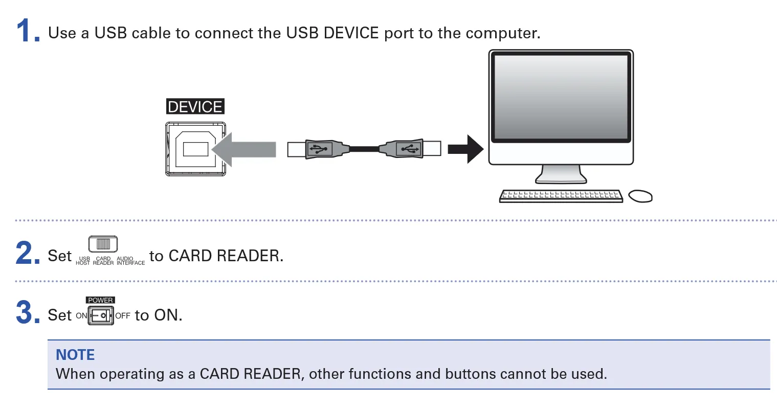 Diagram: connect USB, set to card reader, power on
